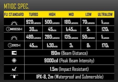 Nitecore Mt10C 920 Lumen El Feneri