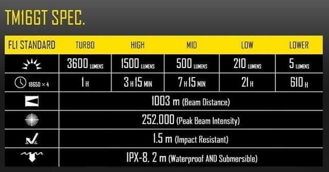 Nitecore Tm16Gt 3600 Lumen Elfeneri - Görsel 2